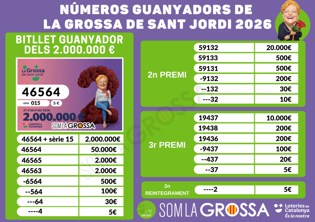 premis grossa sant jordi 2026